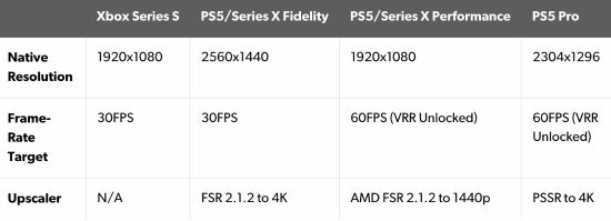 2》：PS5 Pro体验最佳！开元棋牌数毛社评《天国：拯救(图4)