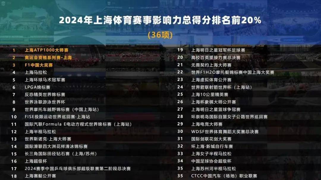 PS电竞赛事又一次创纪录了开元棋牌超430万这个F(图11)